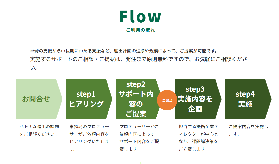 Jパートナーズのフロー図