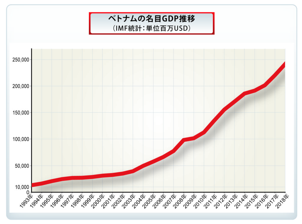 ベトナムビジネス特集vol118 2020年ベトナム経済 未来予測と日系企業 Access Online