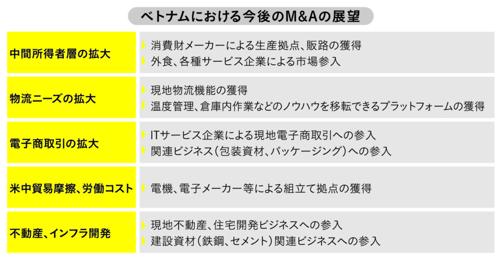 年ベトナム経済 未来予測と日系企業 Access Online