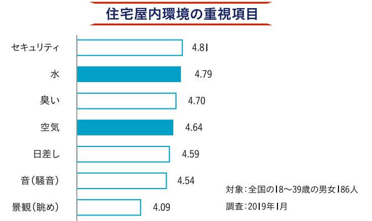 ベトナムビジネス特集vol106 ベトナム トレンド 2019年 Access Online