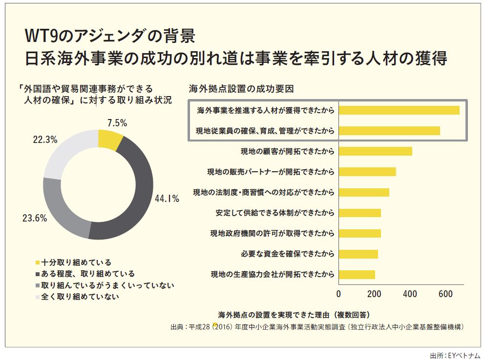 海外拠点を実現できた理由に関するアンケート結果
