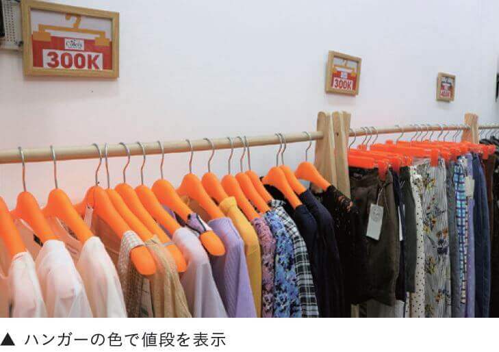 ハンガーの色で値段を表示