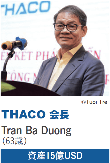 THACO会長 Tran Ba Duong氏(63歳)