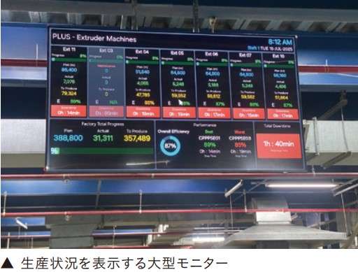 生産状況を表示する大型モニター