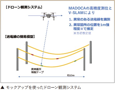 モックアップを使ったドローン観測システム