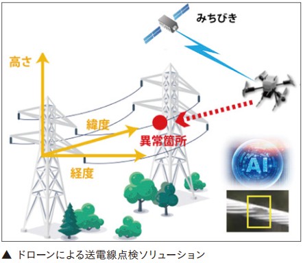 ドローンによる送電線点検ソリューション