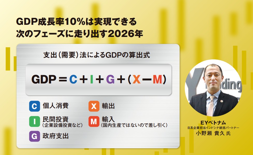 EYベトナム
日系企業担当インドシナ統括パートナー
小野瀬貴久氏