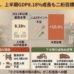 ベトナムの2026年上半期の経済成長率と目標との差を示したグラフ