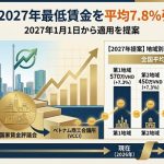2027年1月1日からの各地域の最低賃金を示した図