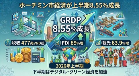 ホーチミン市の経済成長率と要因を示した図