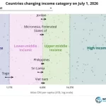 世界銀行による各国の所得水準を示した図