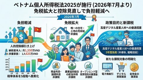 2026年7月から施行されたベトナム個人所得税法2025の概要図
