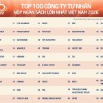 国家予算への納税額ランキング上位50社の表