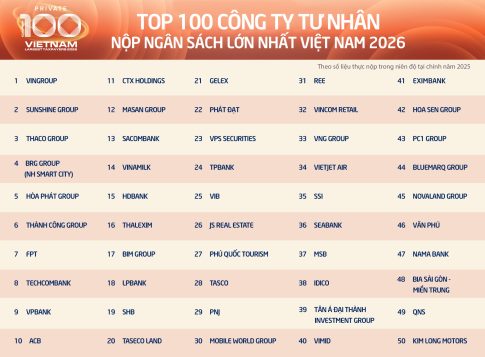 国家予算への納税額ランキング上位50社の表
