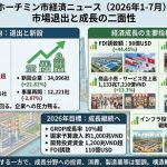 ホーチミン市の企業数の増減と経済成長を示した図