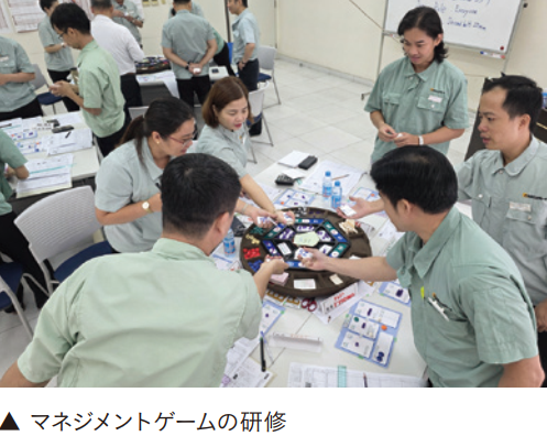 FINECS VIETNAM社内で行われるマネージメントゲーム研修
