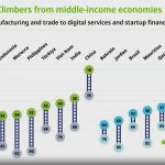 世界知的所有権機関（WIPO）の2026年版グローバル・イノベーション・インデックス（GII）報告書の抜粋