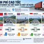 ベトナムと周辺国のコンテナ車輸送費用比較表