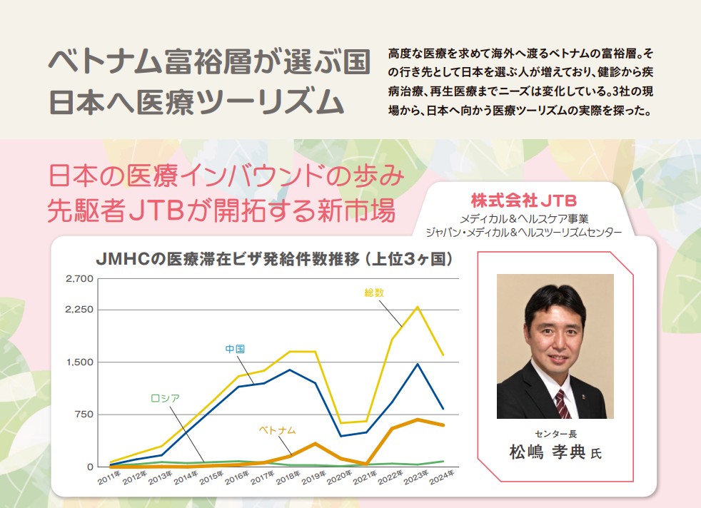 株式会社JTB
メディカル&ヘルスケア事業
ジャパン・メディカル&ヘルスツーリズムセンター
センター長
松嶋孝典氏